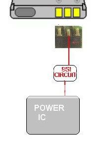 Local mode problem & test mode problem, some general facts!!!! BSI