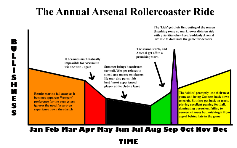 Rank top 10 clubs by strength - 2010-11 - Page 6 Arsenal-2