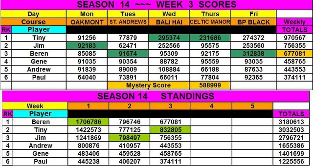 CLICK HERE AND CLICK THE LAST PAGE . TO POST YOUR BLITZ SCORES  - Page 14 Season%2014%20%20%20Week%203