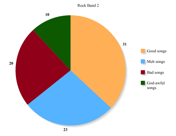 A statistical analysis of GHWT's songlist. Graph2