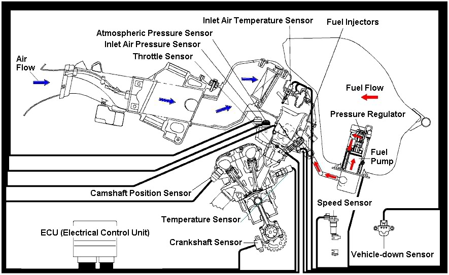 Tentang EFI(electronic fuel injection) pada Sepeda Motor HOT NEWS @2012 EFI