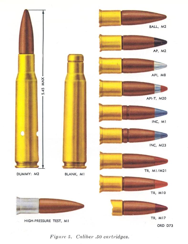 Code couleur des cartouches (Anglais) 50Cal