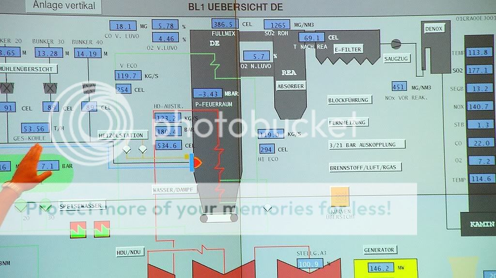 Besichtigung des GKH Kw08