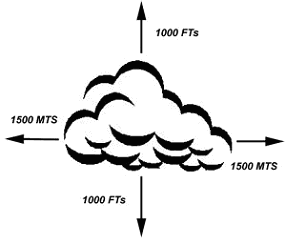 Visual Flight Rules(VFR) Nuvens-1