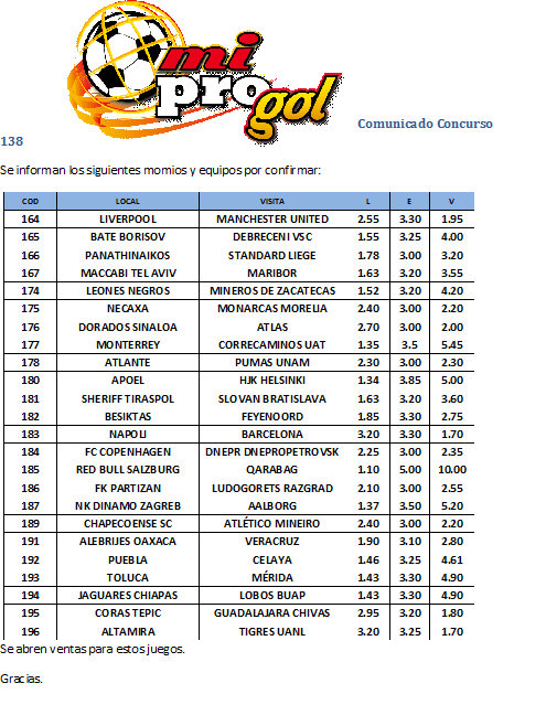 Mi Progol 138 - Página 4 COD07MomiosyequiposporConfirmarCODs164165166167174175176177178180181182183184185186187189191192193194195196_zpsad435108