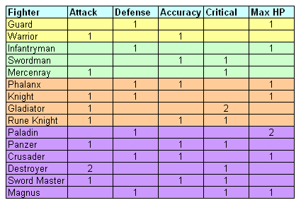 Fighter Class Choosing Guide Fighter_Class_Passive