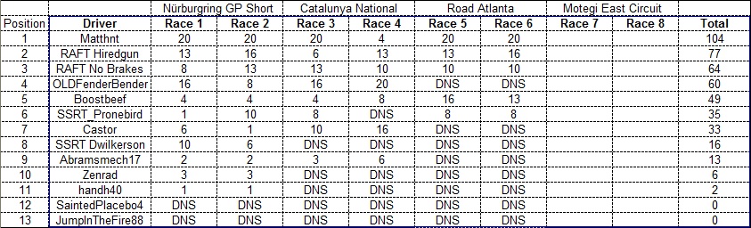 Touring Car Race #4 - Twin Ring Motegi East Circuit - Nov 6th @ 8pm est - Page 4 FWCPoints-2