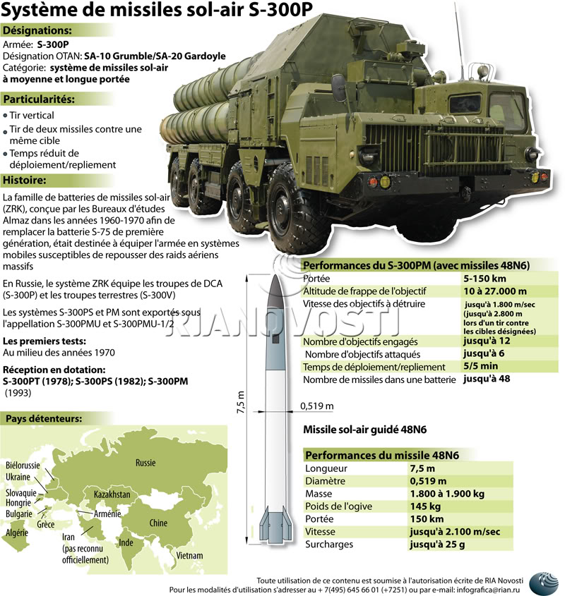 S-300 PMU2 Favorit MissileSol-AirS-300