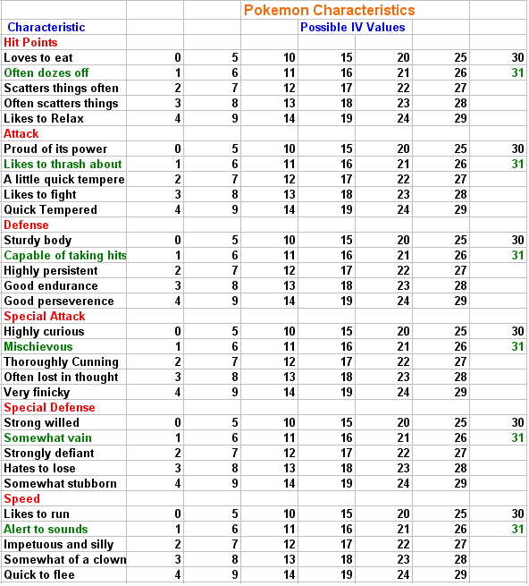 Pokemon Ev Chart