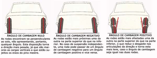 Pneus comendo por dentro A229