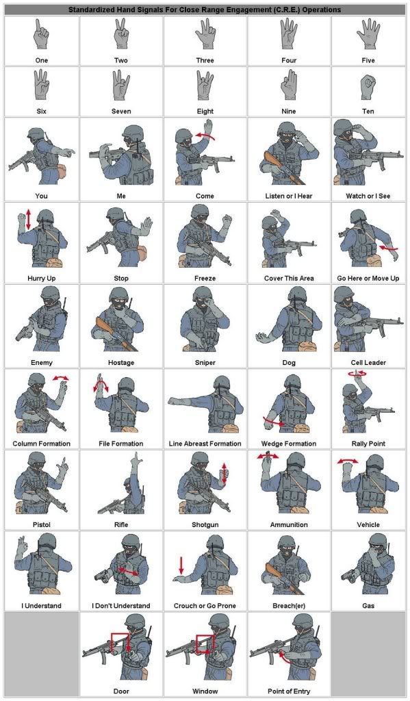 Hand Signals HandSignals