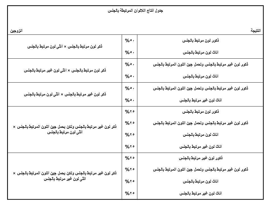 كيف يمكنك الحصول على اى لون للبادجى 88-1