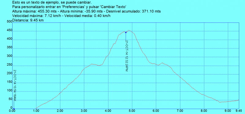 GANGUREN (Cuando el premio está en la cumbre) Ganguren