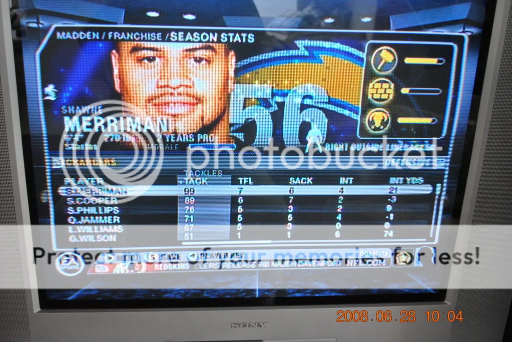 chargers stats 2008-06-2845