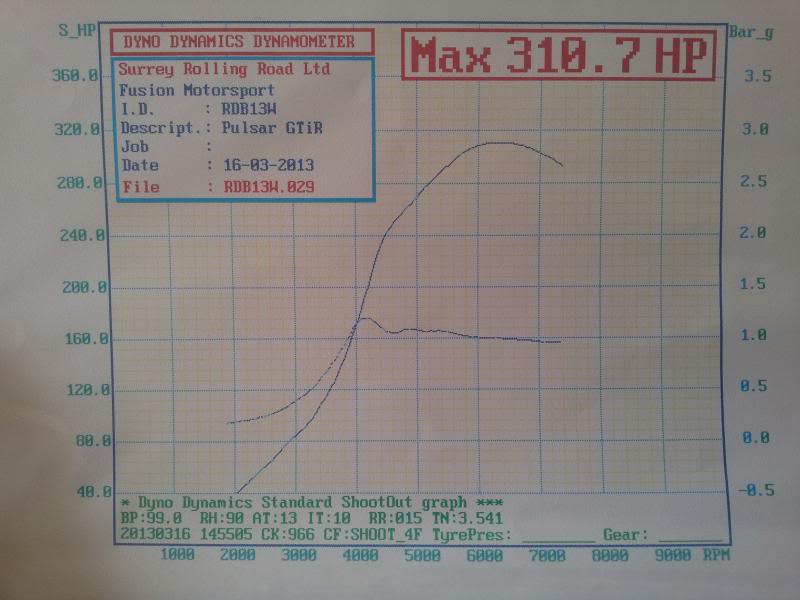 310 bhp @ 1 bar 20130317_111909_zps1db4d3cf