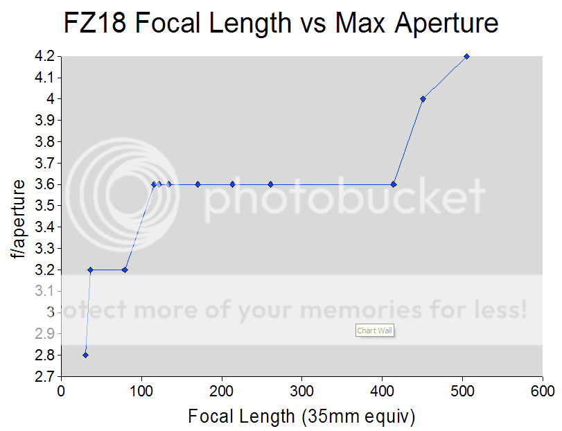 [SCOOP] - Annonce du Panasonic FZ18 Fvsa