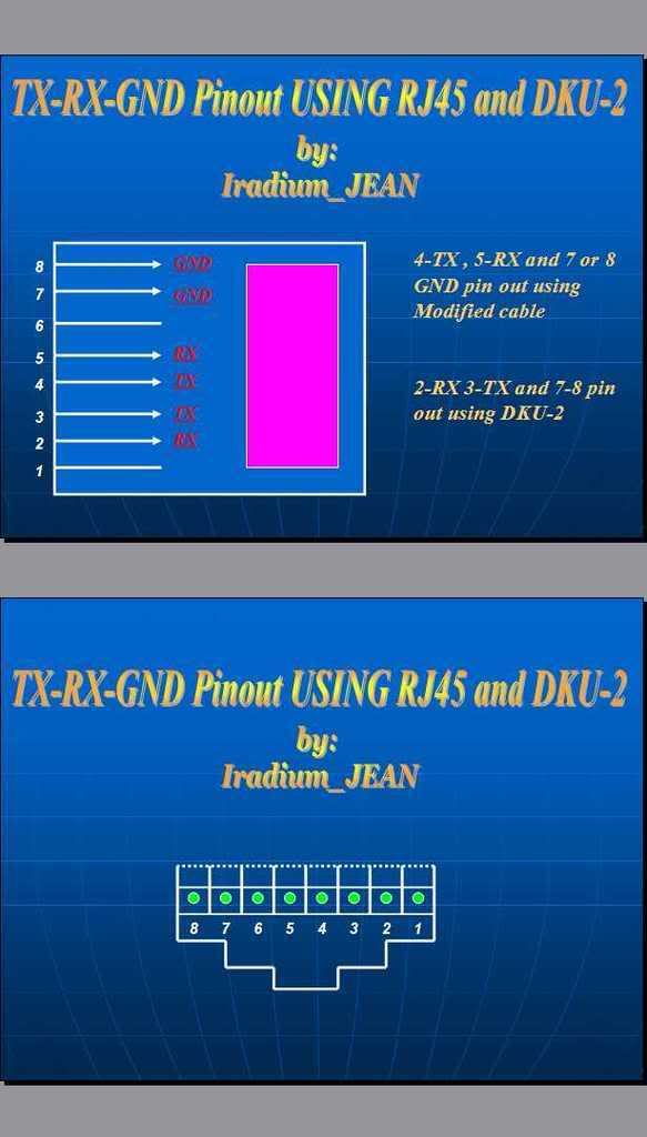 JAF and Ufs Interface for Rj45 Iradium_JEANChinaPinout