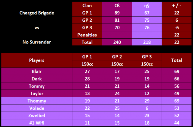 [W6] - cB 240 vs nS 218 CBvsNSPL