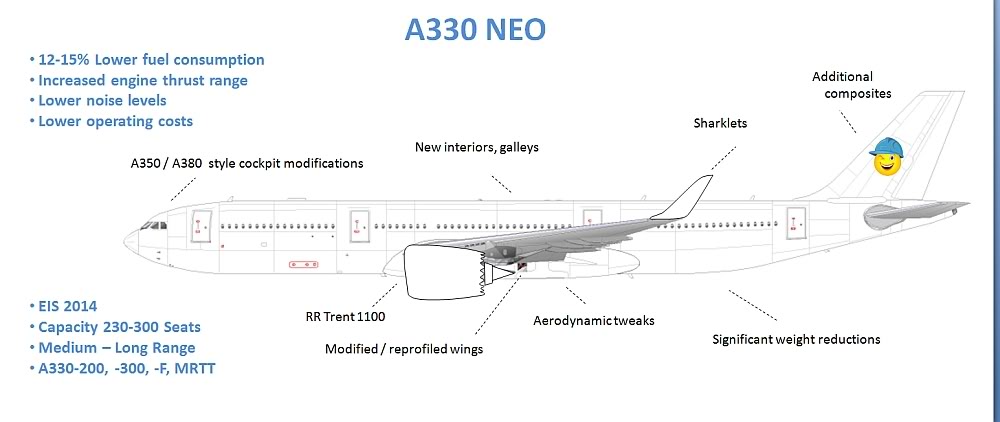 Se vienen el A330 y el A380 neo AirbusA330NEO