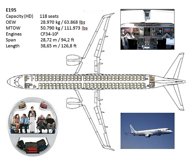 نبذة عن الصناعة العسكرية البرازيلية  Embraer195