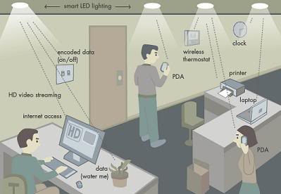 Teknologi Mengubah Bohlam Lampu Menjadi Wi-Fi Dikembangkan Smart-lighting