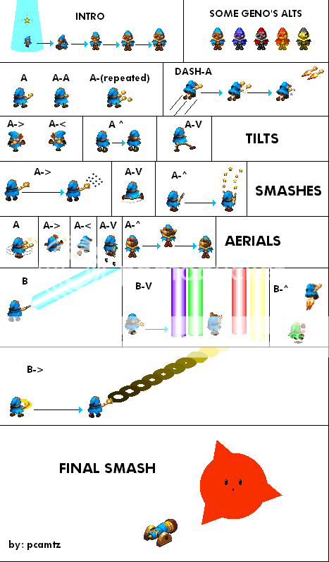 Moveset GENOMOVES