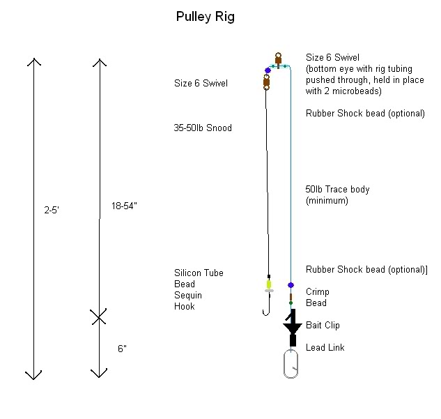 A PULLEY RIG Pulley