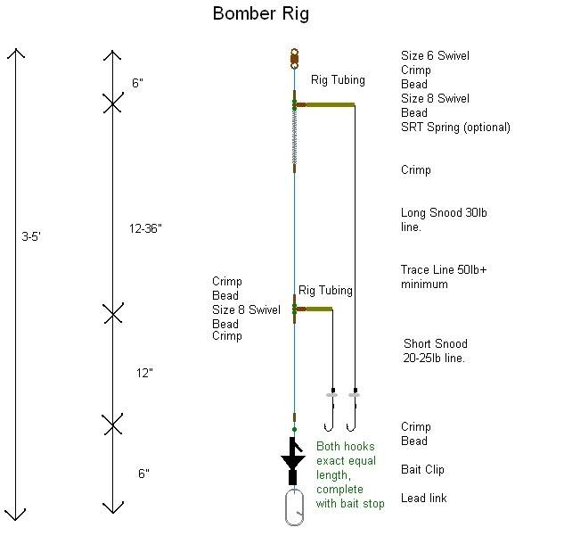 A BOMBER RIG Bomber