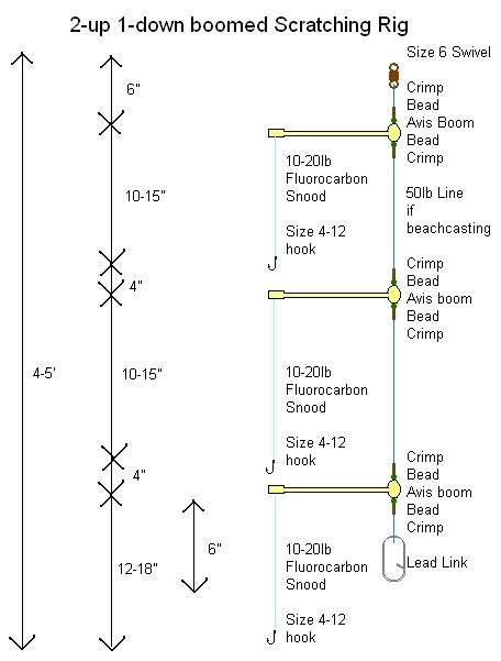 TWO UP ONE DOWN BOOM RIG  Scratching