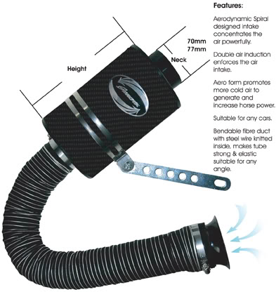 Simota Carbon Charger CarbonFibreFilterDiagram