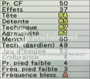 BENDTNER Nicklas Bendtner-stats2