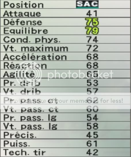 CONNOLLY Matthew Connolly-stats