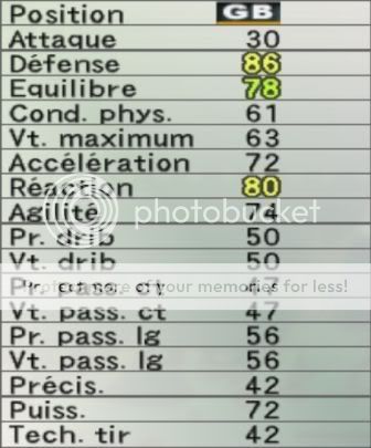 FABIANSKI Lukasz Fabianski-stats