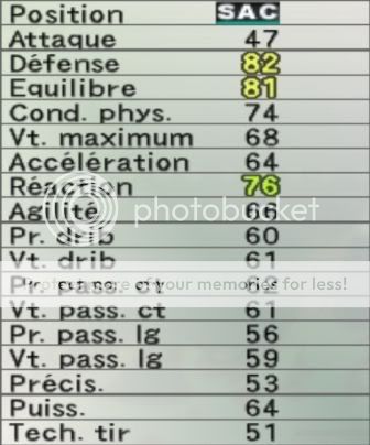 NORDVEIT Havard Nordveit-stats