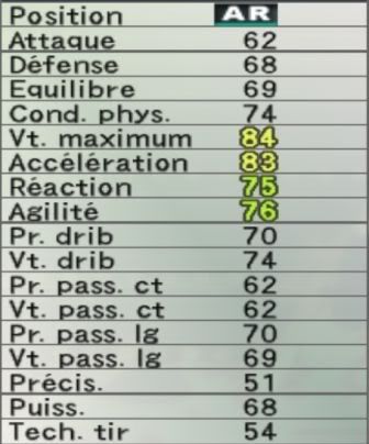 TRAORE Armand Traore-stats