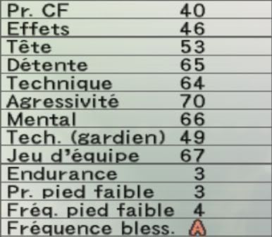 TRAORE Armand Traore-stats2