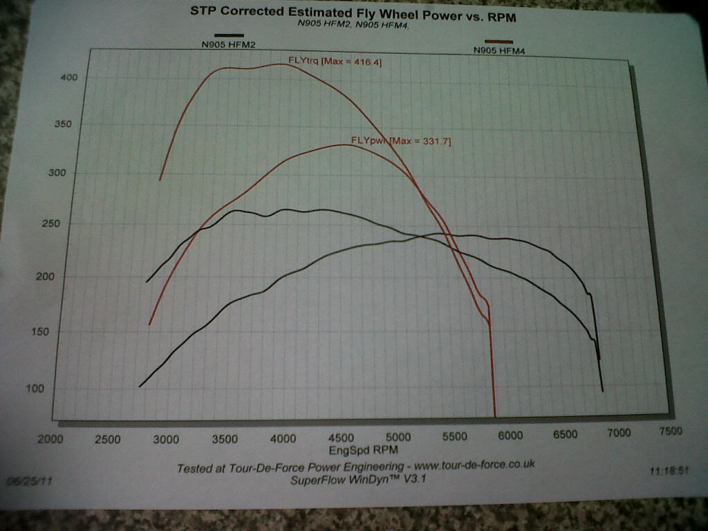 dyno results IMG00323-20110625-1505