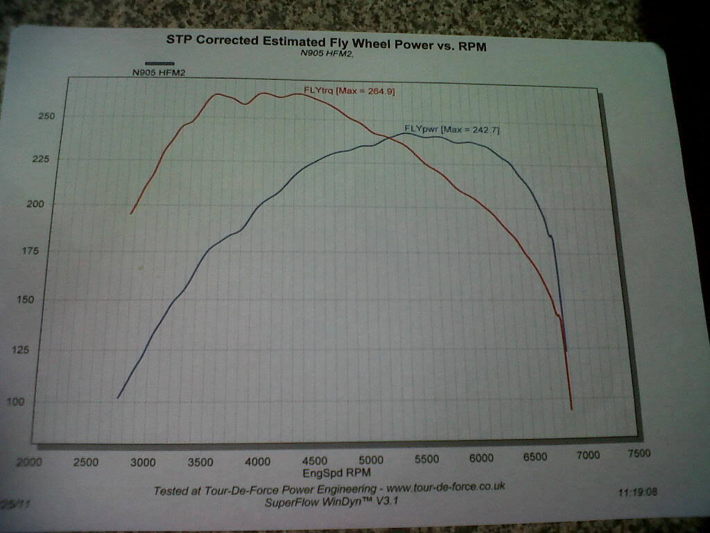 dyno results IMG00324-20110625-1506