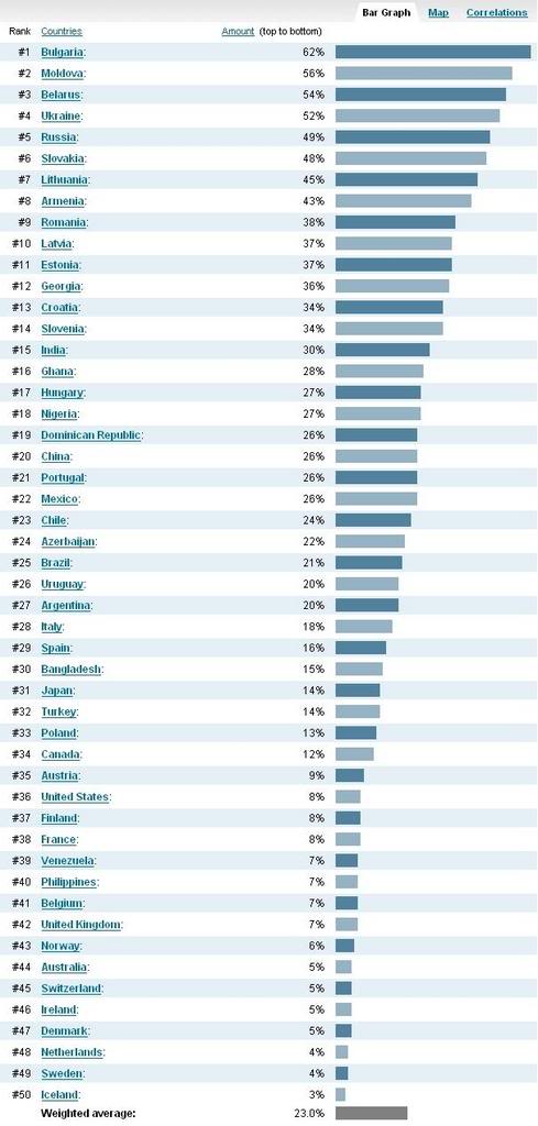 إحصائيات التعاسة Not-very-not-happy-by-country