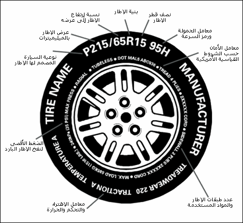 قبل ما تبدل اطارات السيارة يجب ان تعلم Tire-Information-Arabic