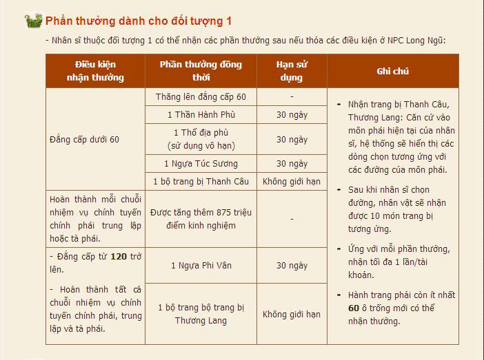 Lệnh Bài Võ Lâm - Một chương trình ưu đãi nhất hè 2011 Untitled5-2