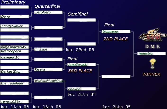 The Duel Monster's Expert Tourney 2009 has ended! Tourney19