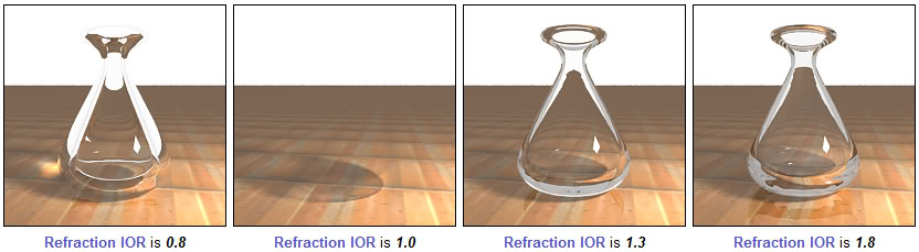 Tutorial Vray4SketchUp  - Giải thích tất cả thông số Vray for su RefractionIOR