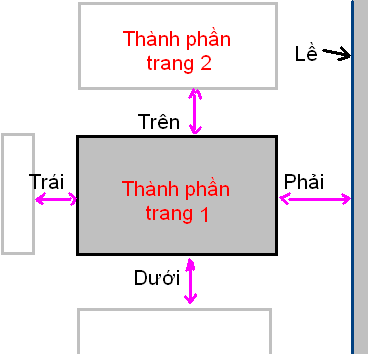 Tìm hiểu margin và padding  Margin