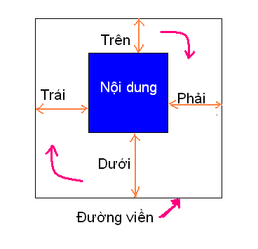 Tìm hiểu margin và padding  Padding