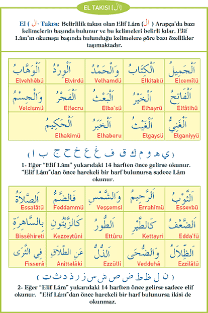 resimli Kuranı Kerim öğrenme Eltakisi