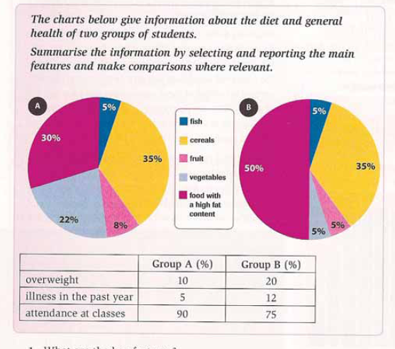 Task 1 - Combined chart Task1_zpsf8716520