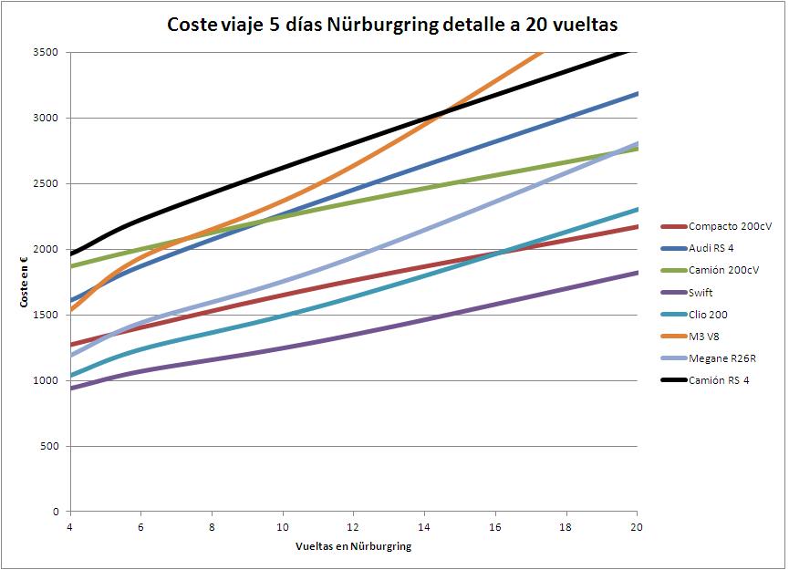 Guía definitiva Nürburgring Nordschleife: Los costes del ir al Ring 20-vueltas-Ring1