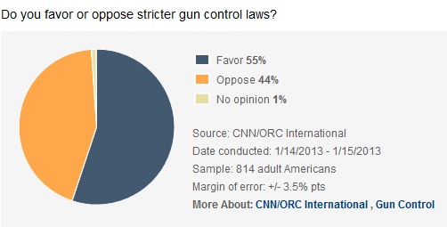 Dear Democrats: It's Time To (Finally) Declare: If Anybody's A "Real American," It's Us Guncontrol