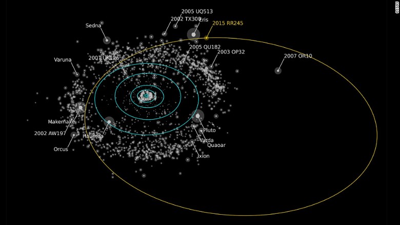 Les objets transneptuniens ou TNO's 160712134738-dwarf-planet-rr245-exlarge-169